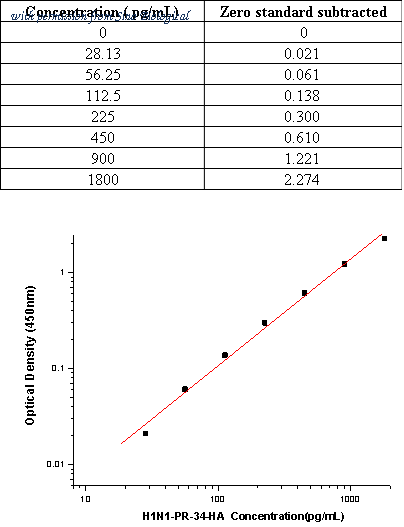 Sino Biological SEK11684 image 1