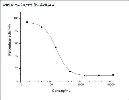 Sino Biological 40591-MM48 image 1