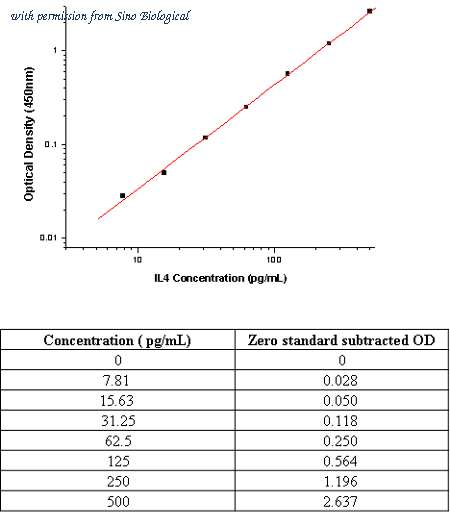 Sino Biological SEKA11846 image 1