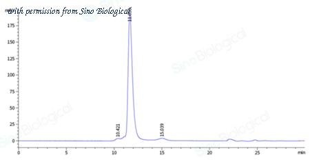 Sino Biological 40589-V49H5-B image 1