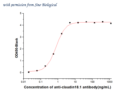 Sino Biological 20047-HNAH image 1