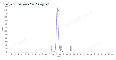 Sino Biological 10818-H41H-B image 1