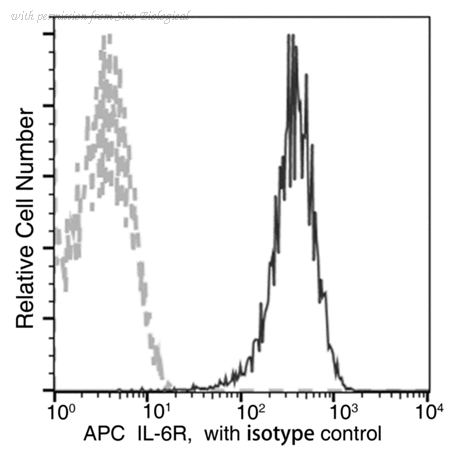 Sino Biological 10398-MM18-A image 1