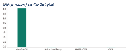 Sino Biological 68218-R0007 image 1