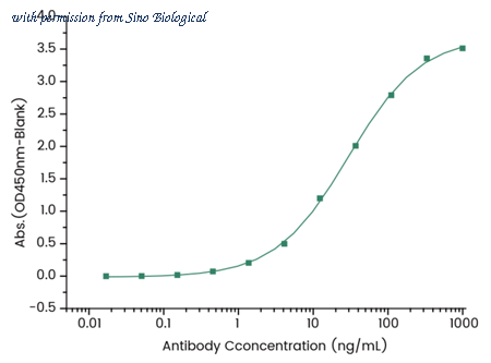 Sino Biological 68257-R0017 image 1