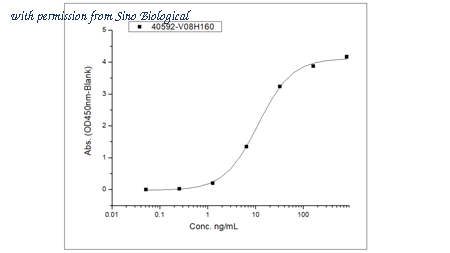 Sino Biological 40592-V08H160 image 1