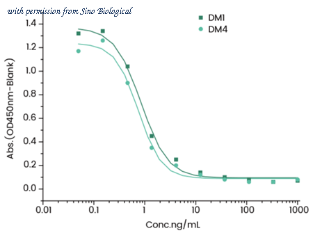 Sino Biological 68254-MM07 image 1