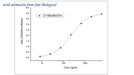 Sino Biological CT168-M8107H image 1