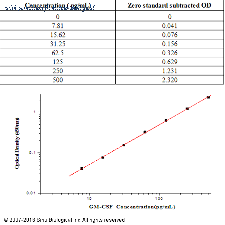 Sino Biological KIT10015 image 1