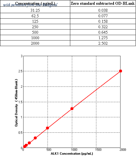 Sino Biological KIT10066 image 1