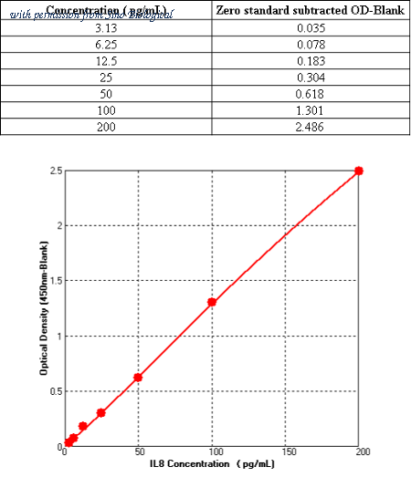 Sino Biological KIT10098 image 1