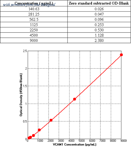 Sino Biological KIT10113 image 1