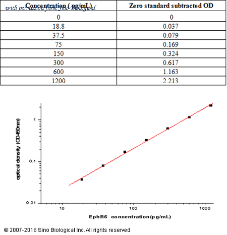 Sino Biological KIT10197 image 1