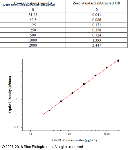Sino Biological KIT10201 image 1