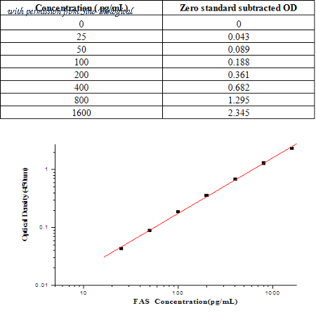 Sino Biological KIT10217 image 1