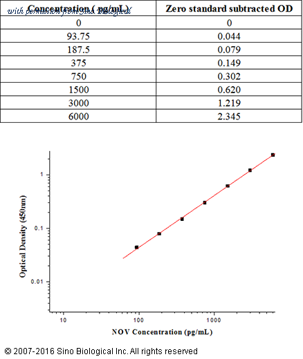 Sino Biological KIT10264 image 1
