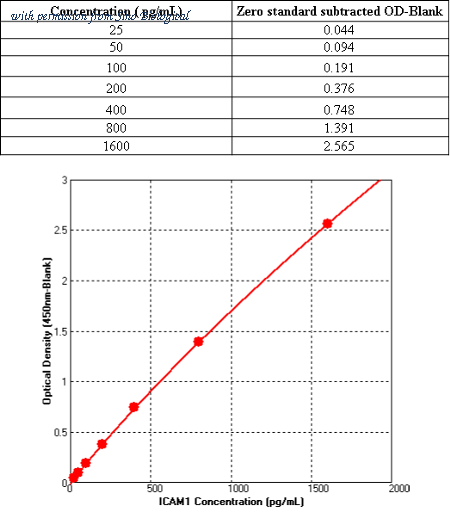 Sino Biological KIT10346 image 1