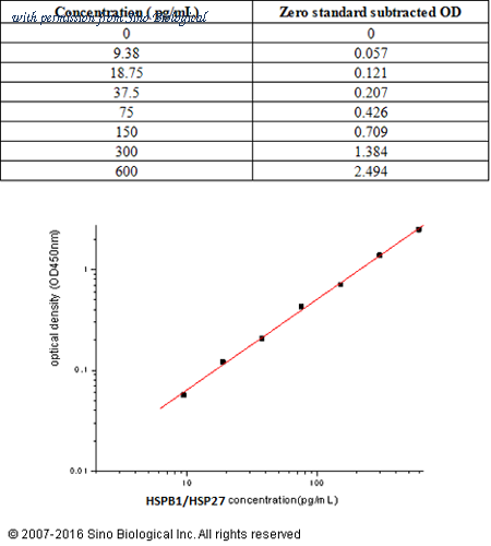 Sino Biological KIT10351 image 1