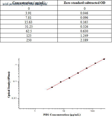 Sino Biological KIT10377 image 1