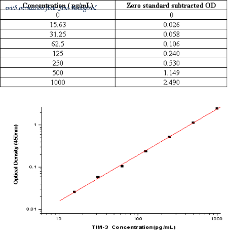Sino Biological KIT10390 image 1