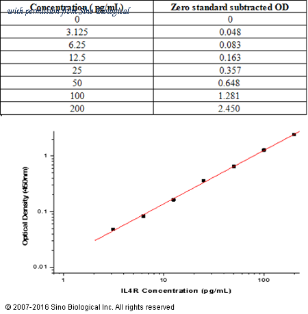 Sino Biological KIT10402 image 1