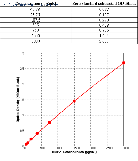 Sino Biological KIT10426 image 1