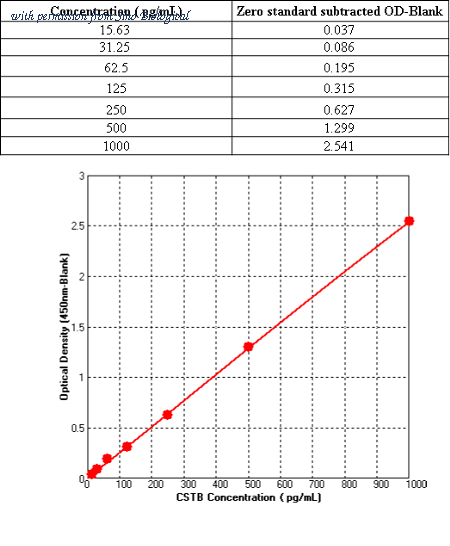Sino Biological KIT10435 image 1