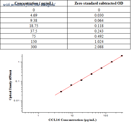 Sino Biological KIT10491 image 1