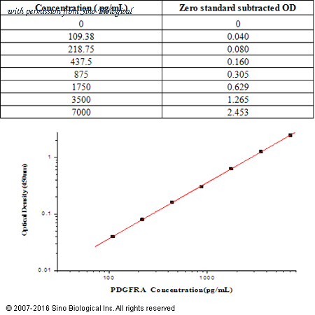 Sino Biological KIT10556 image 1