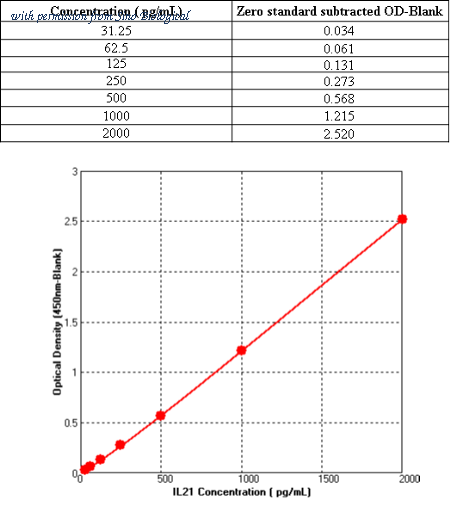 Sino Biological KIT10584 image 1