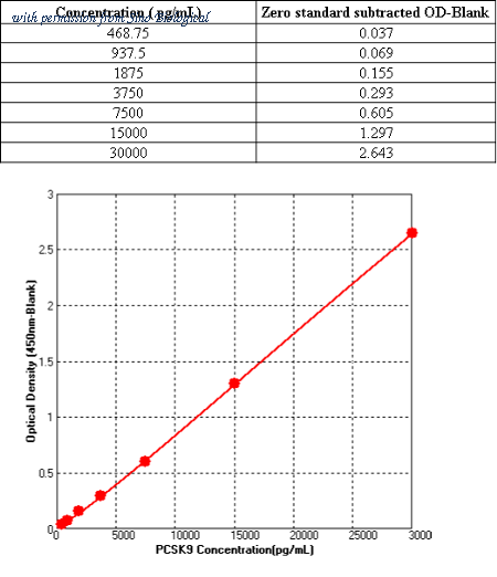 Sino Biological KIT10594 image 1