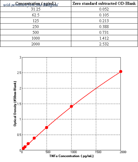 Sino Biological KIT10602 image 1