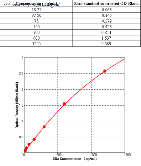 Sino Biological KIT10604 image 1
