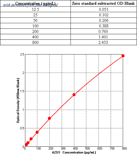 Sino Biological KIT10660 image 1