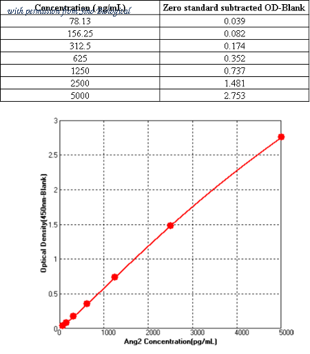 Sino Biological KIT10691 image 1