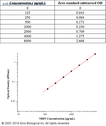 Sino Biological KIT10695 image 1