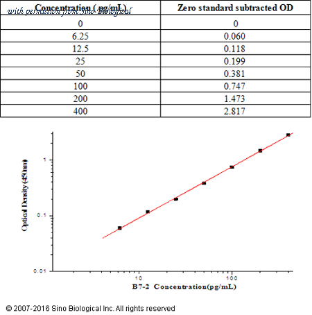 Sino Biological KIT10699 image 1