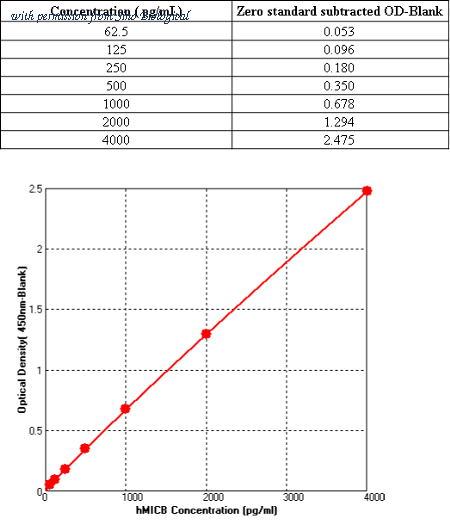 Sino Biological KIT10759 image 1