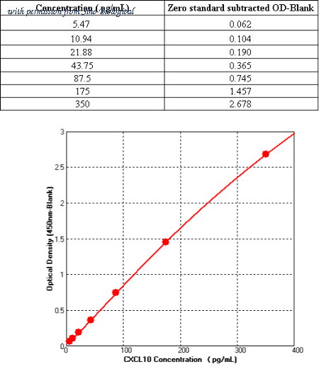 Sino Biological KIT10768 image 1