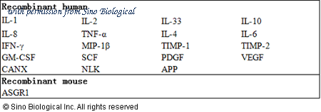 Sino Biological KIT10773 image 1