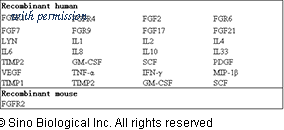 Sino Biological KIT10824 image 1