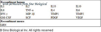 Sino Biological KIT10826 image 1