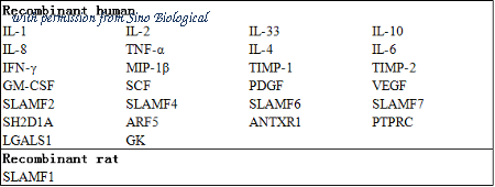 Sino Biological KIT10837 image 1