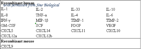 Sino Biological KIT10888 image 1