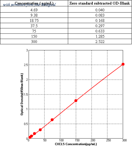 Sino Biological KIT10889 image 1