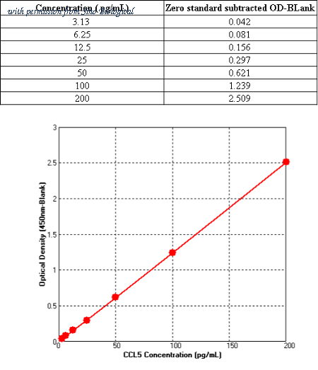 Sino Biological KIT10900 image 1