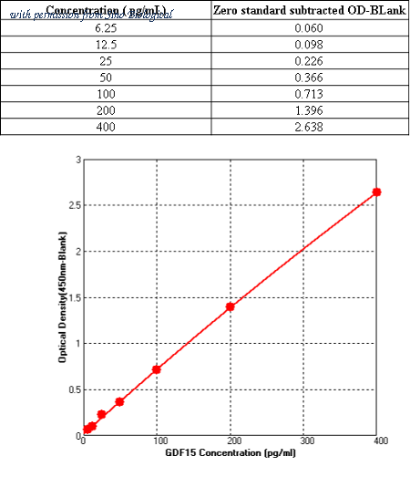 Sino Biological KIT10936 image 1