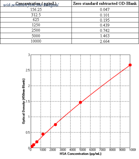 Sino Biological KIT10968 image 1