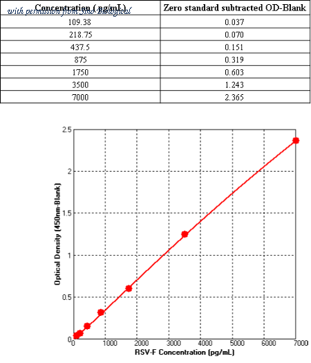 Sino Biological KIT11049 image 1