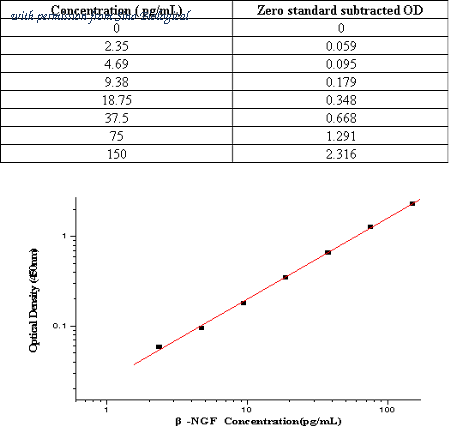 Sino Biological KIT11050 image 1